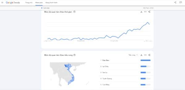 Trend tìm kiếm iWin Club